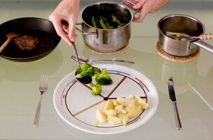 The plate is divided into four parts